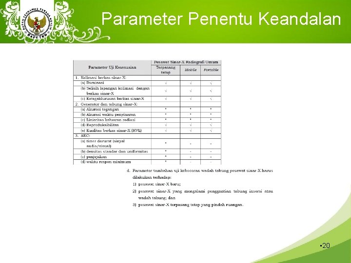 Parameter Penentu Keandalan • 20 