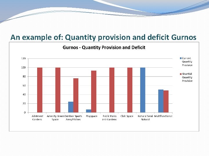 An example of: Quantity provision and deficit Gurnos 