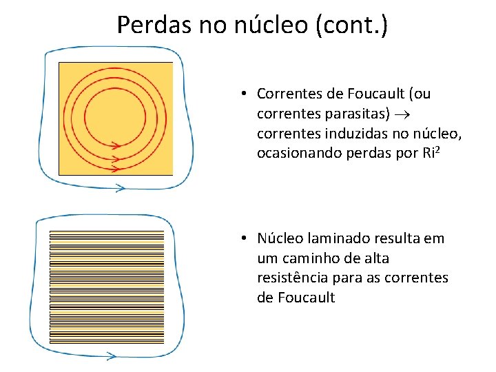 Perdas no núcleo (cont. ) • Correntes de Foucault (ou correntes parasitas) correntes induzidas