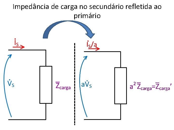 Impedância de carga no secundário refletida ao primário 
