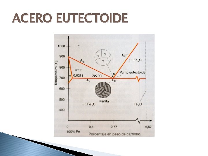 ACERO EUTECTOIDE 