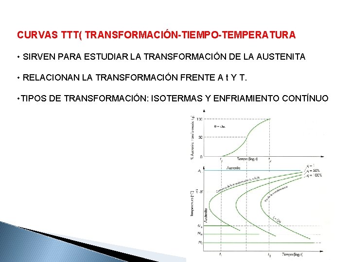 CURVAS TTT( TRANSFORMACIÓN-TIEMPO-TEMPERATURA • SIRVEN PARA ESTUDIAR LA TRANSFORMACIÓN DE LA AUSTENITA • RELACIONAN