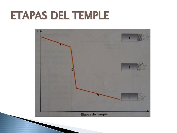 ETAPAS DEL TEMPLE 