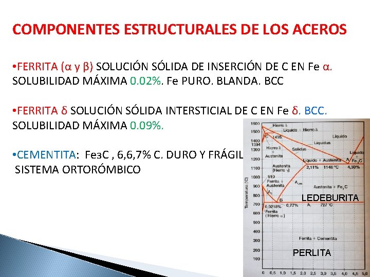 COMPONENTES ESTRUCTURALES DE LOS ACEROS • FERRITA (α y β) SOLUCIÓN SÓLIDA DE INSERCIÓN