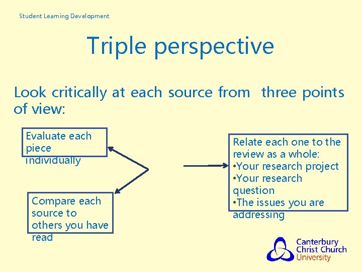 Student Learning Development Triple perspective Look critically at each source from three points of
