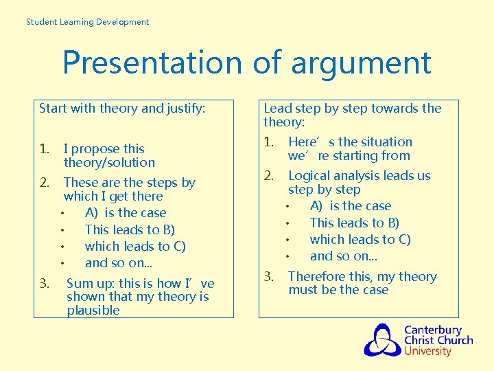Student Learning Development Presentation of argument Start with theory and justify: 1. I propose