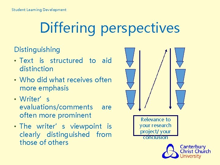 Student Learning Development Differing perspectives Distinguishing • Text is structured to aid distinction •