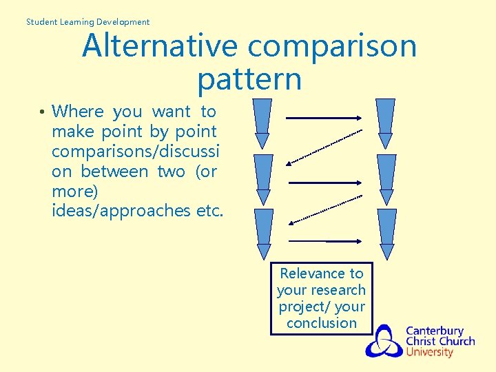 Student Learning Development Alternative comparison pattern • Where you want to make point by