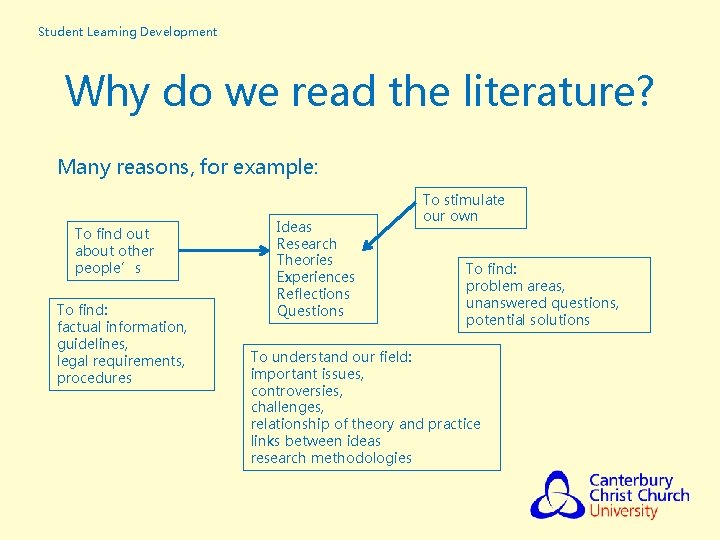 Student Learning Development Why do we read the literature? Many reasons, for example: To