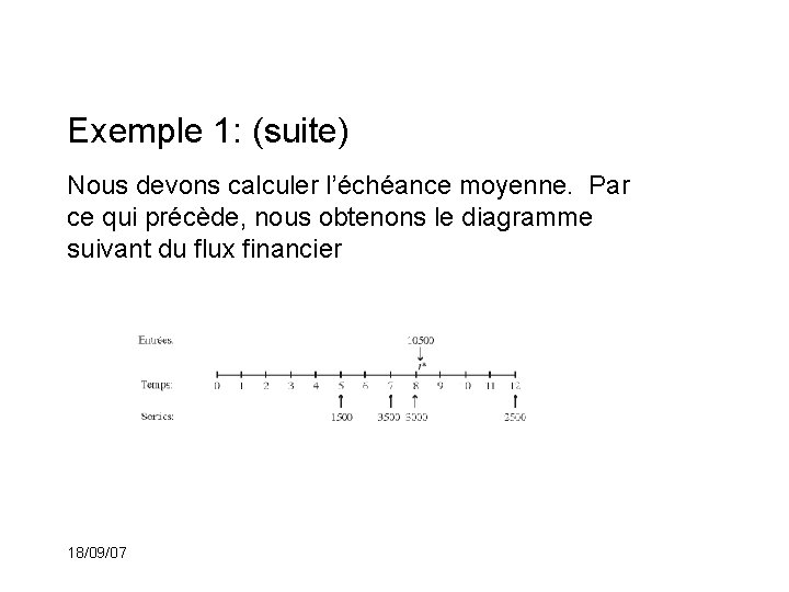 Exemple 1: (suite) Nous devons calculer l’échéance moyenne. Par ce qui précède, nous obtenons