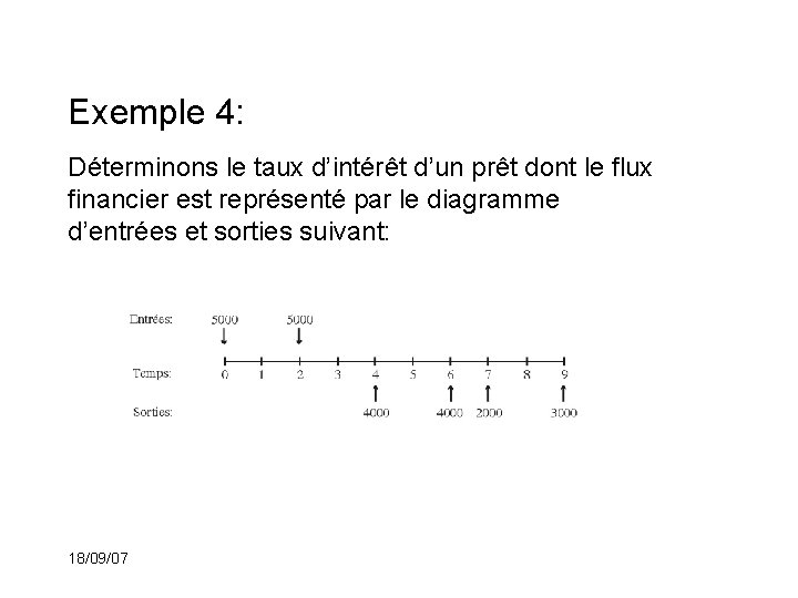 Exemple 4: Déterminons le taux d’intérêt d’un prêt dont le flux financier est représenté