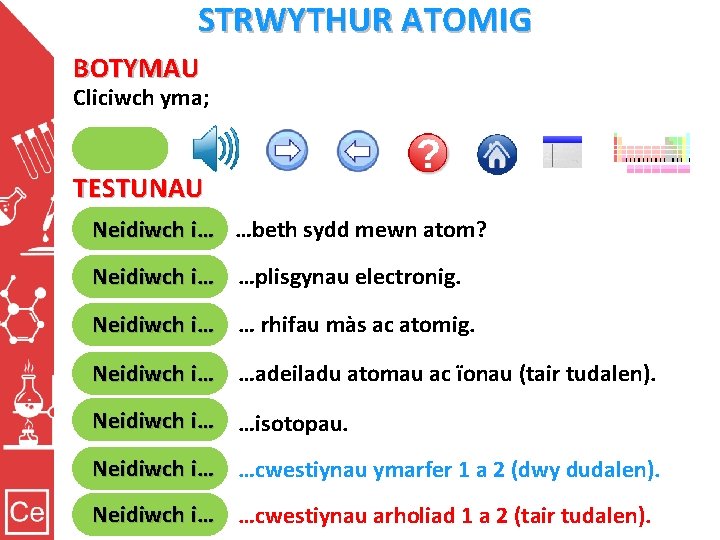 STRWYTHUR ATOMIG BOTYMAU Cliciwch yma; Bydd clicio yma yn mynd ai i’r chi idudalen