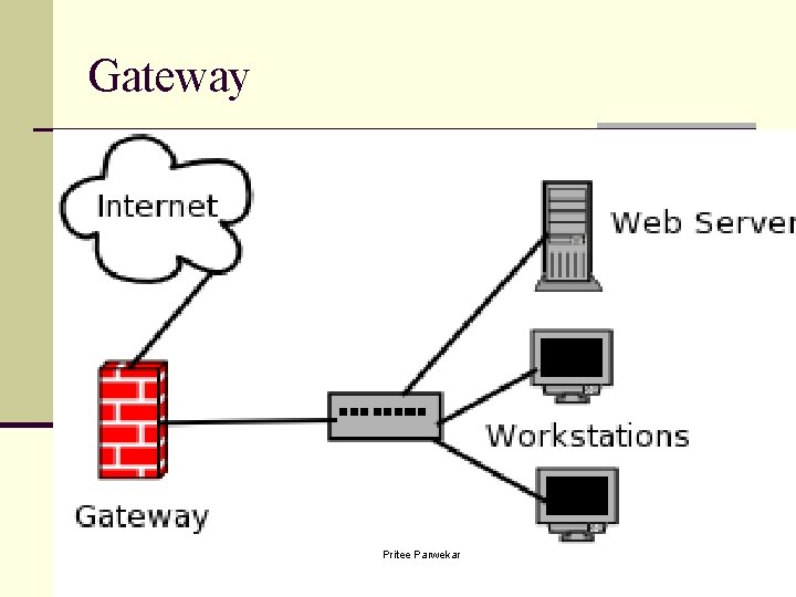 Gateway Pritee Parwekar 10 