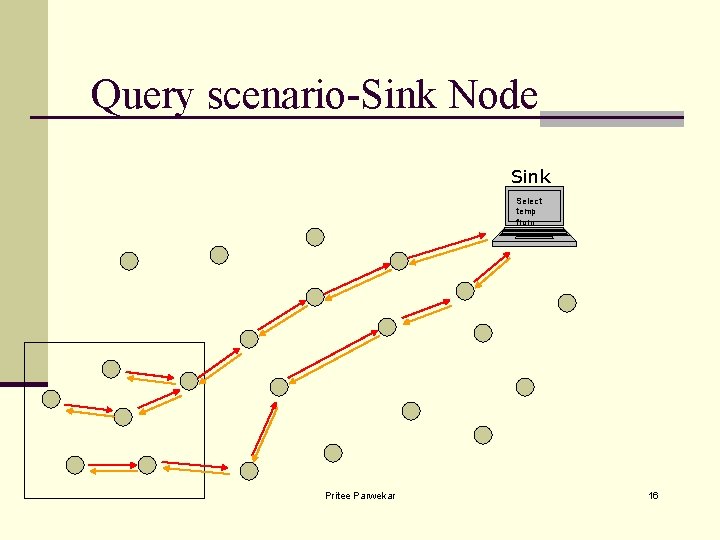 Query scenario-Sink Node Sink Select temp from Pritee Parwekar 16 