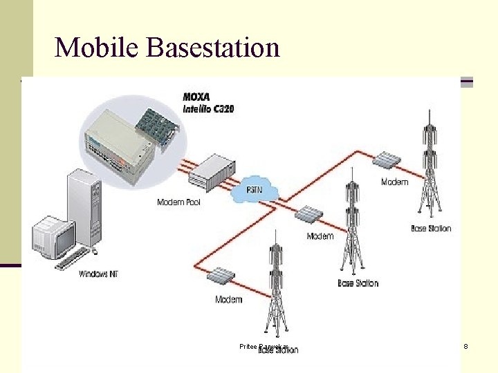 Mobile Basestation Pritee Parwekar 8 