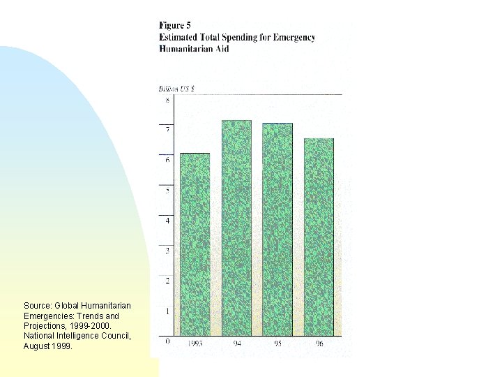 Source: Global Humanitarian Emergencies: Trends and Projections, 1999 -2000. National Intelligence Council, August 1999.