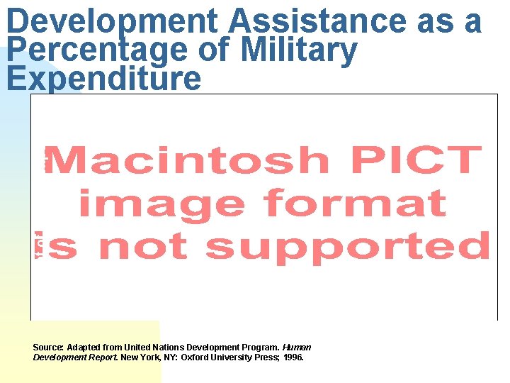 Percent of military expenditure Development Assistance as a Percentage of Military Expenditure Source: Adapted