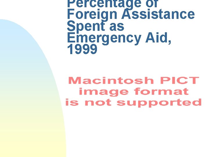 Percentage of Foreign Assistance Spent as Emergency Aid, 1999 
