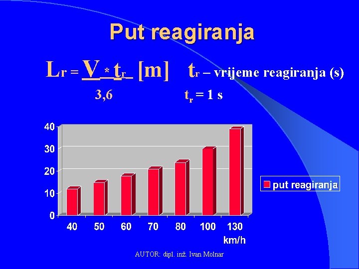 Put reagiranja Lr = V * tr [m] tr – vrijeme reagiranja (s) 3,