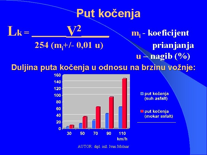 Put kočenja Lk = V 2______ 254 (mi+/- 0, 01 u) mi - koeficijent