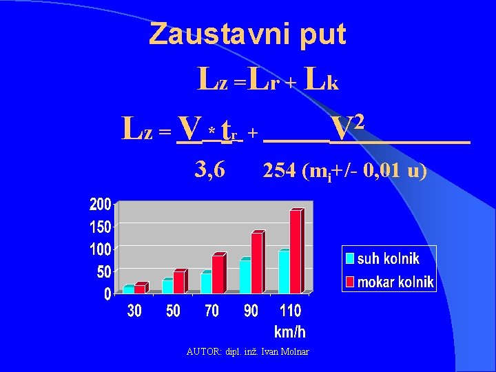 Zaustavni put Lz =Lr + Lk 2 Lz = V * t + V