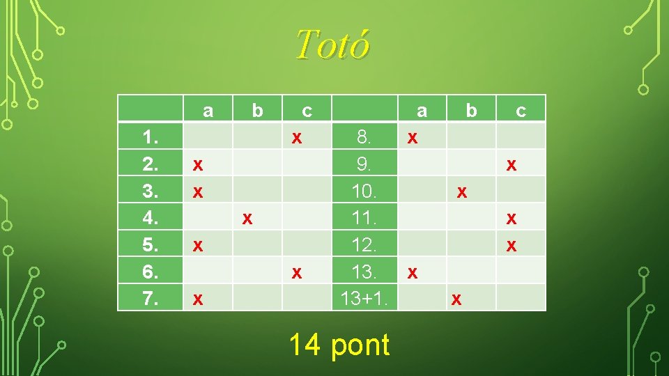 Totó 1. 2. 3. 4. 5. 6. 7. a x x x x b