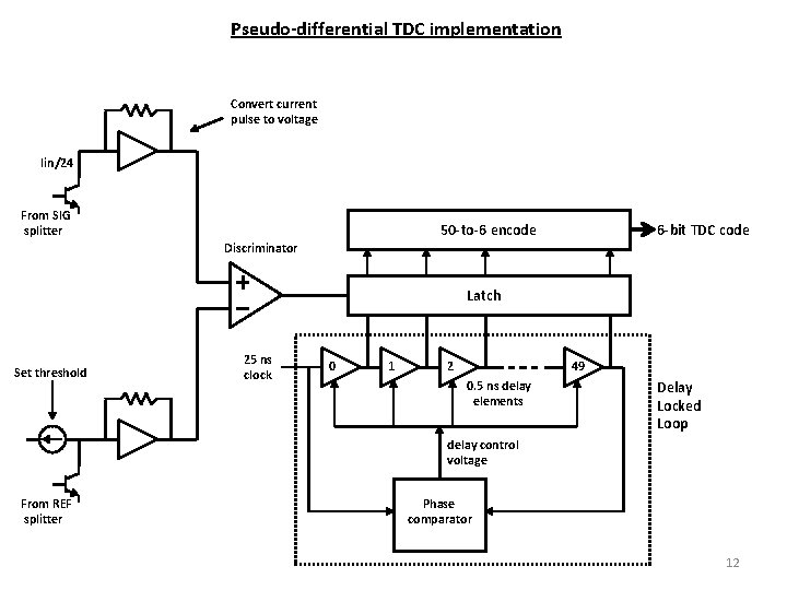 Pseudo-differential TDC implementation Convert current pulse to voltage Iin/24 From SIG splitter 50 -to-6