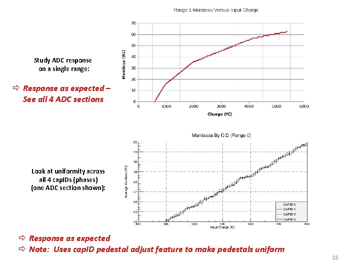 Study ADC response on a single range: ð Response as expected – See all