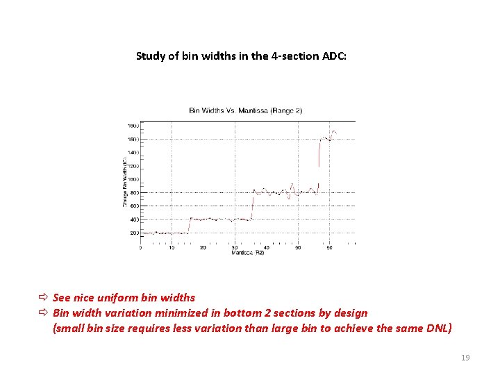 Study of bin widths in the 4 -section ADC: ð See nice uniform bin