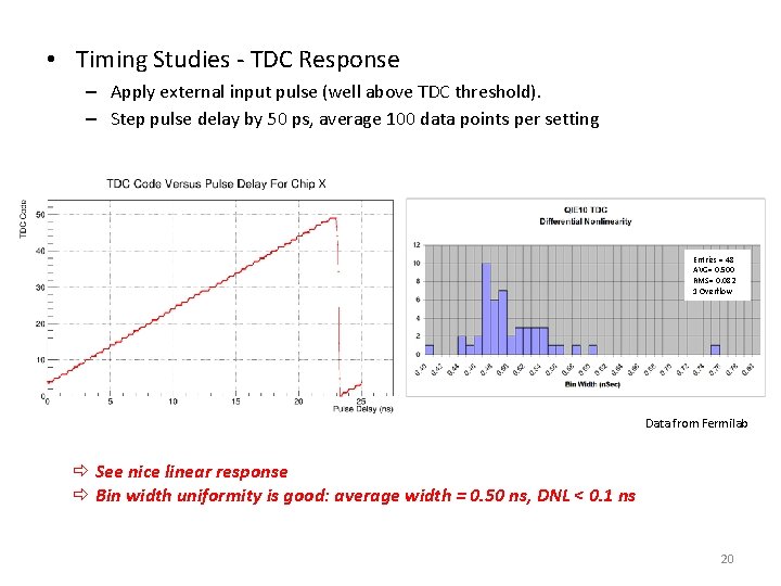  • Timing Studies - TDC Response – Apply external input pulse (well above