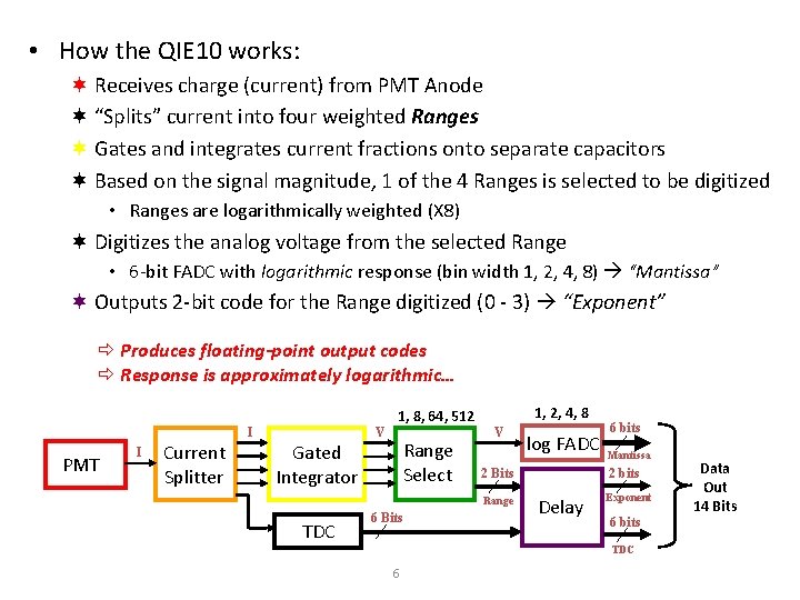  • How the QIE 10 works: ¬ Receives charge (current) from PMT Anode