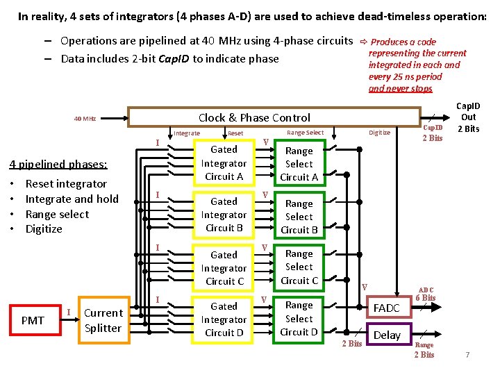 In reality, 4 sets of integrators (4 phases A-D) are used to achieve dead-timeless