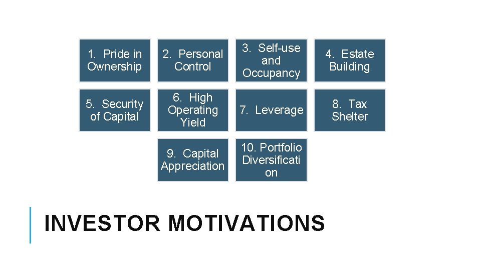 3. Self-use and Occupancy 4. Estate Building 8. Tax Shelter 1. Pride in Ownership