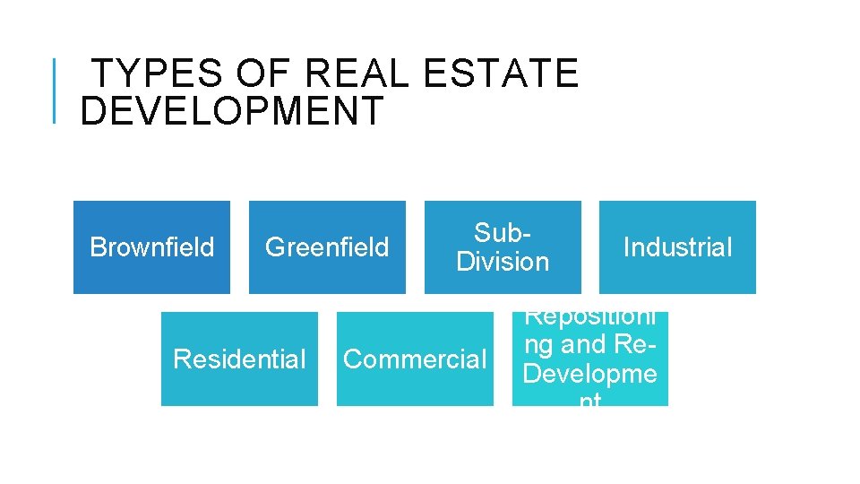  TYPES OF REAL ESTATE DEVELOPMENT Brownfield Greenfield Residential Sub. Division Commercial Industrial Repositioni
