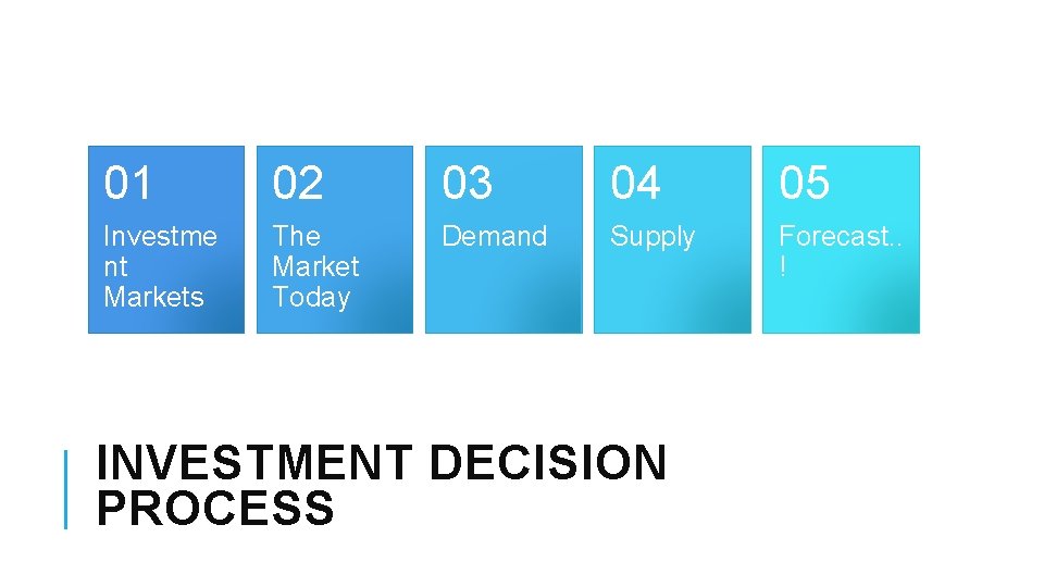 01 02 03 04 05 Investme nt Markets The Market Today Demand Supply Forecast.
