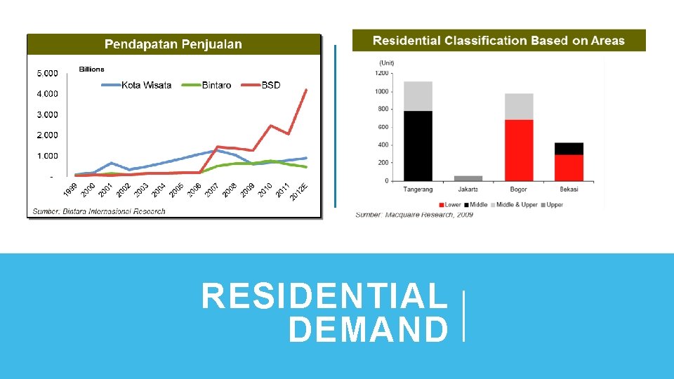 RESIDENTIAL DEMAND 
