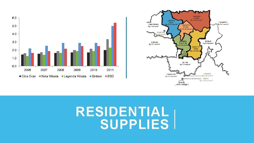 RESIDENTIAL SUPPLIES 