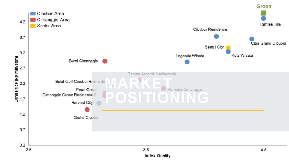 MARKET POSITIONING 