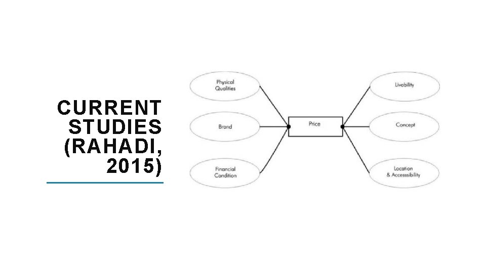 CURRENT STUDIES (RAHADI, 2015) 