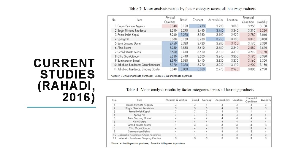 CURRENT STUDIES (RAHADI, 2016) 