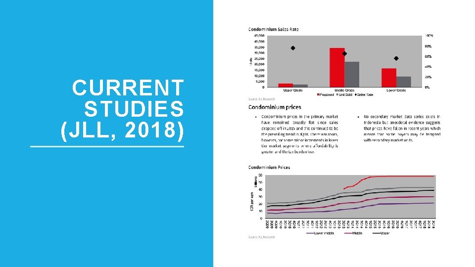 CURRENT STUDIES (JLL, 2018) 