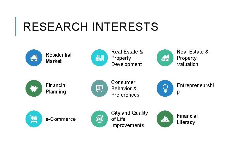 RESEARCH INTERESTS Residential Market Real Estate & Property Development Real Estate & Property Valuation