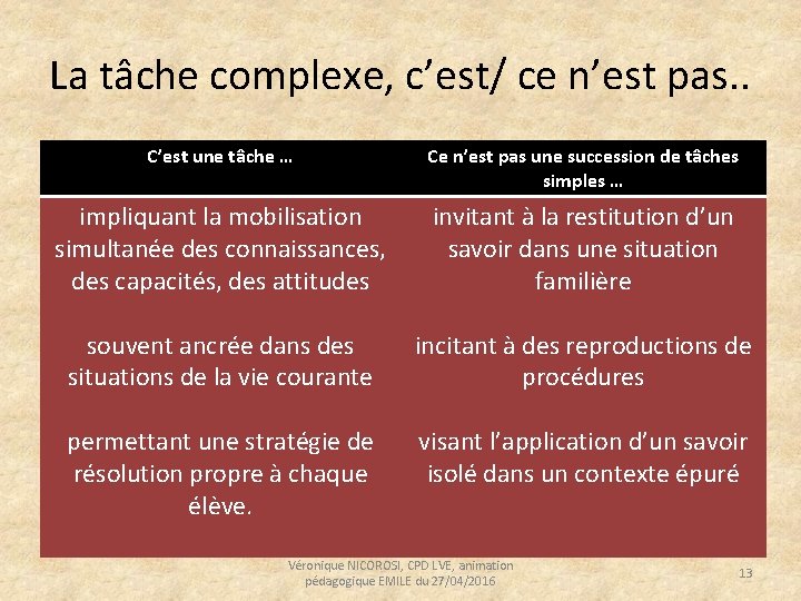 La tâche complexe, c’est/ ce n’est pas. . C’est une tâche … Ce n’est