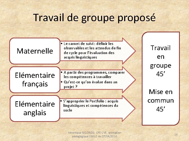 Travail de groupe proposé Maternelle • Le carnet de suivi : définir les observables