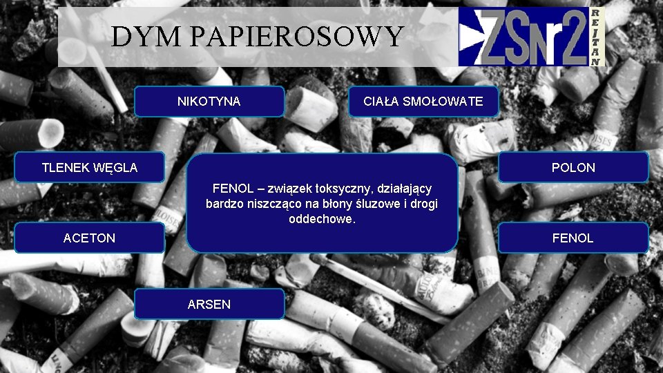 DYM PAPIEROSOWY NIKOTYNA CIAŁA SMOŁOWATE TLENEK WĘGLA POLON FENOL – związek toksyczny, działający bardzo