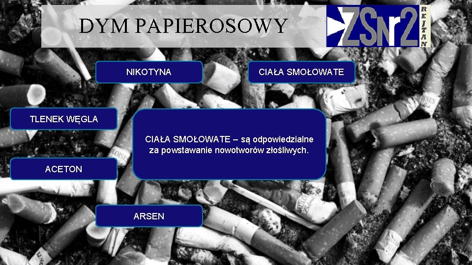 DYM PAPIEROSOWY NIKOTYNA CIAŁA SMOŁOWATE TLENEK WĘGLA CIAŁA SMOŁOWATE – są odpowiedzialne za powstawanie