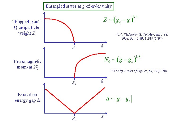 Entangled states at g of order unity “Flipped-spin” Quasiparticle weight Z A. V. Chubukov,