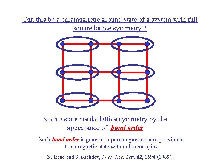 Can this be a paramagnetic ground state of a system with full square lattice