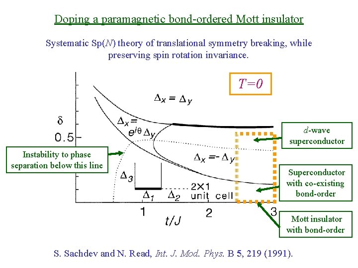 Doping a paramagnetic bond-ordered Mott insulator Systematic Sp(N) theory of translational symmetry breaking, while