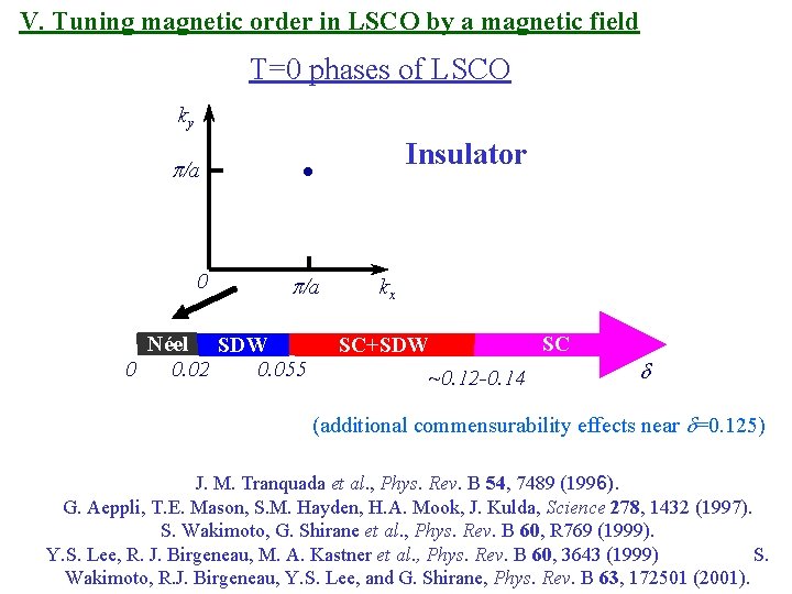 V. Tuning magnetic order in LSCO by a magnetic field T=0 phases of LSCO